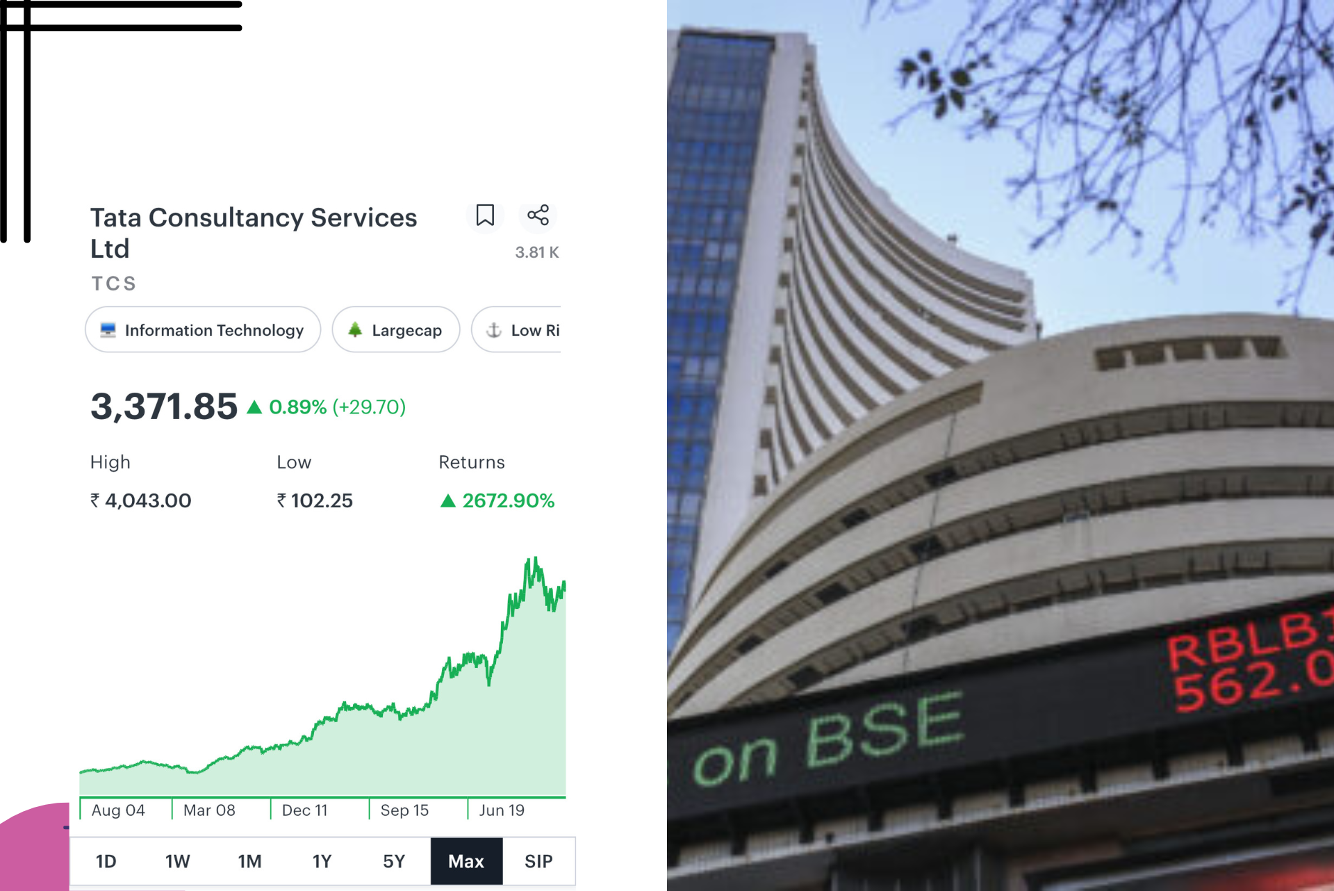 Tata Consultancy Services Ltd Earnings - Financials and Analysis