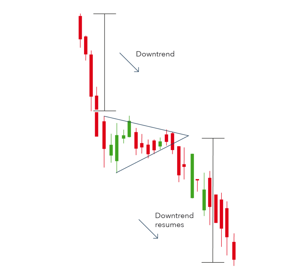 The 10 Chart Patterns Every Trader Must Master Market Milestone 1961