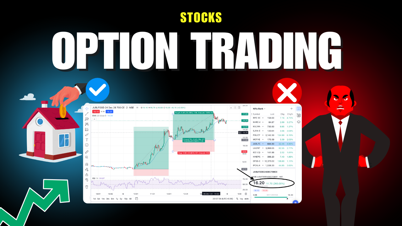 Achieving Exceptional Profits in Intraday Option Trading: A Case Study of JUBLFOOD 24 Dec 26 700 CE