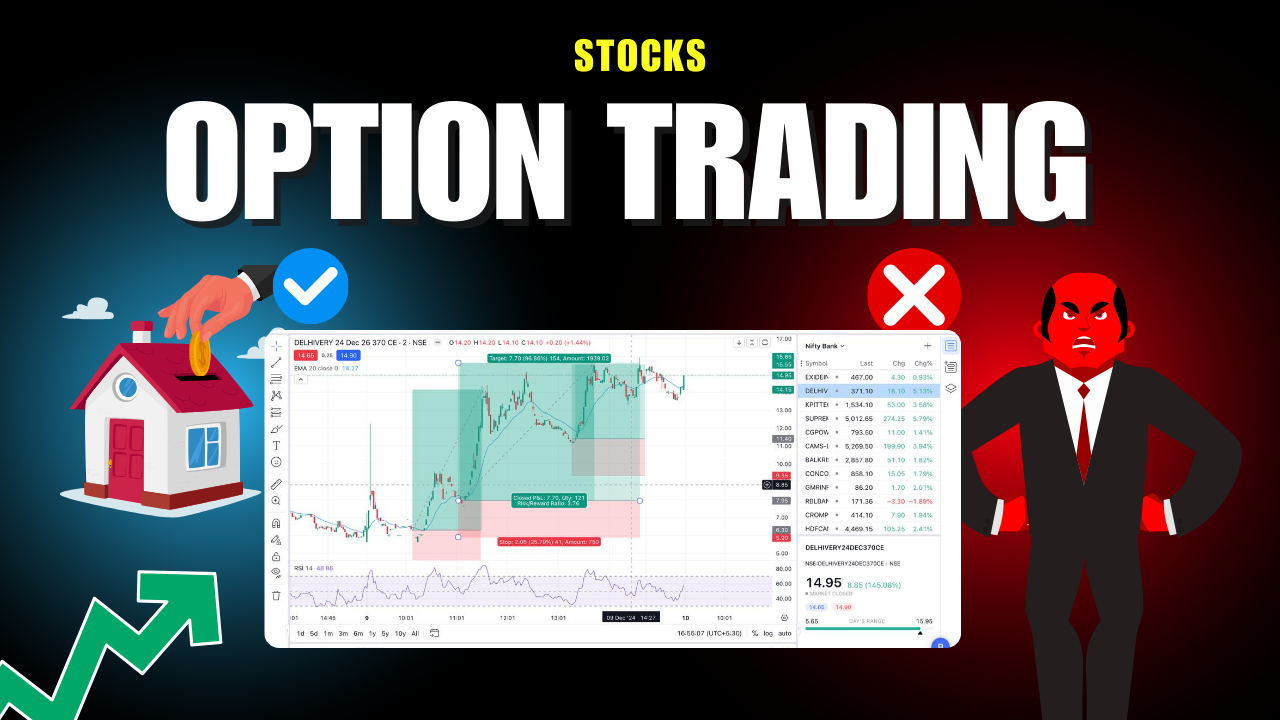 Achieving Exceptional Profits in Intraday Option Trading with FNO  Calculators: A Case Study of DHLHIVERY