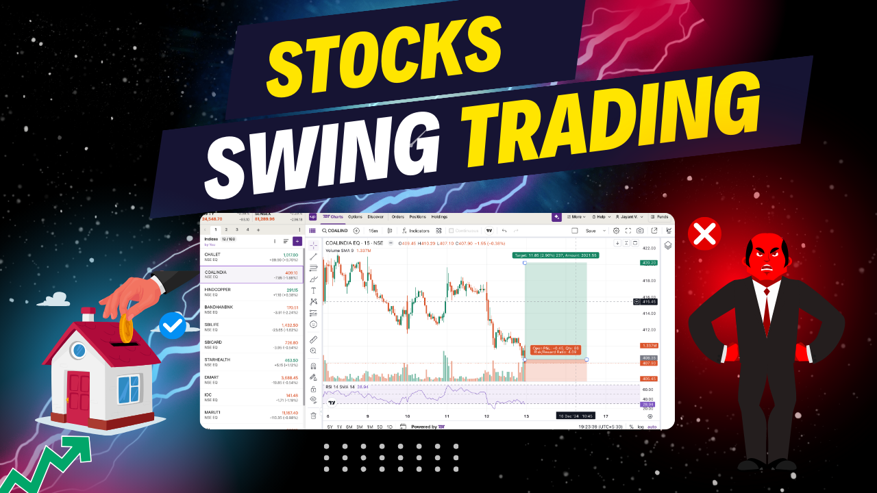 Maximizing Swing Trading Profits with COALINDIA Using the F&O Calculator