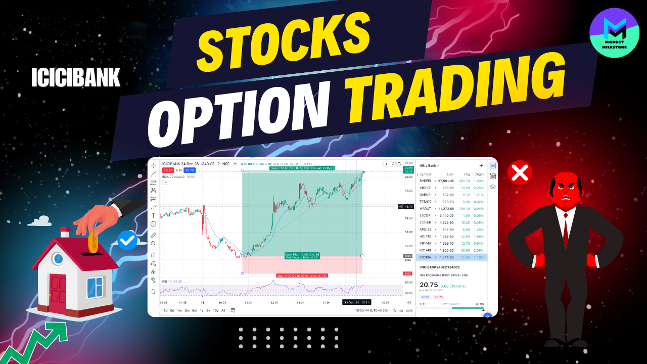 Achieving High Returns in Intraday Option Trading with ICICI Bank Stock