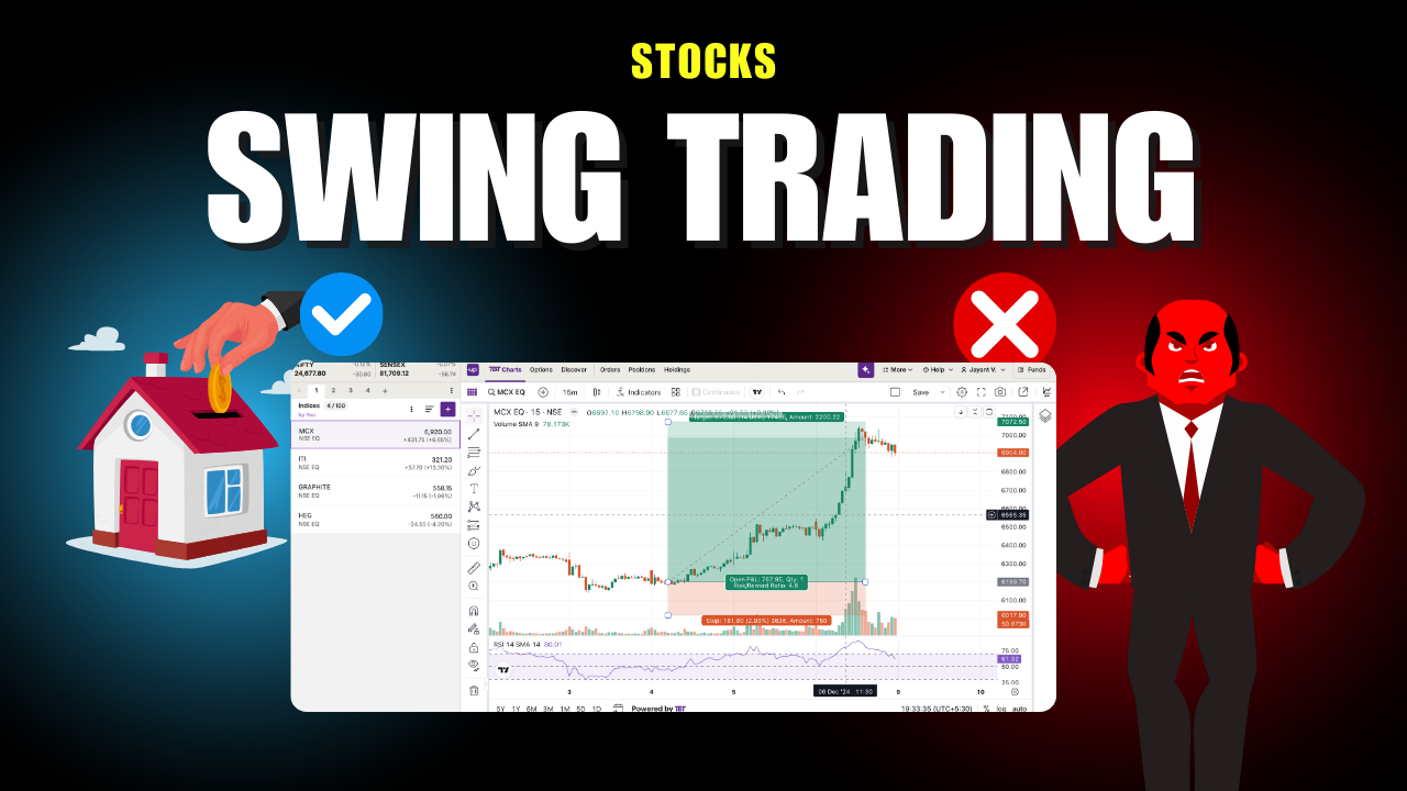 Maximizing Profits with Swing Trading in MCX Stocks Using the FNOCalculator