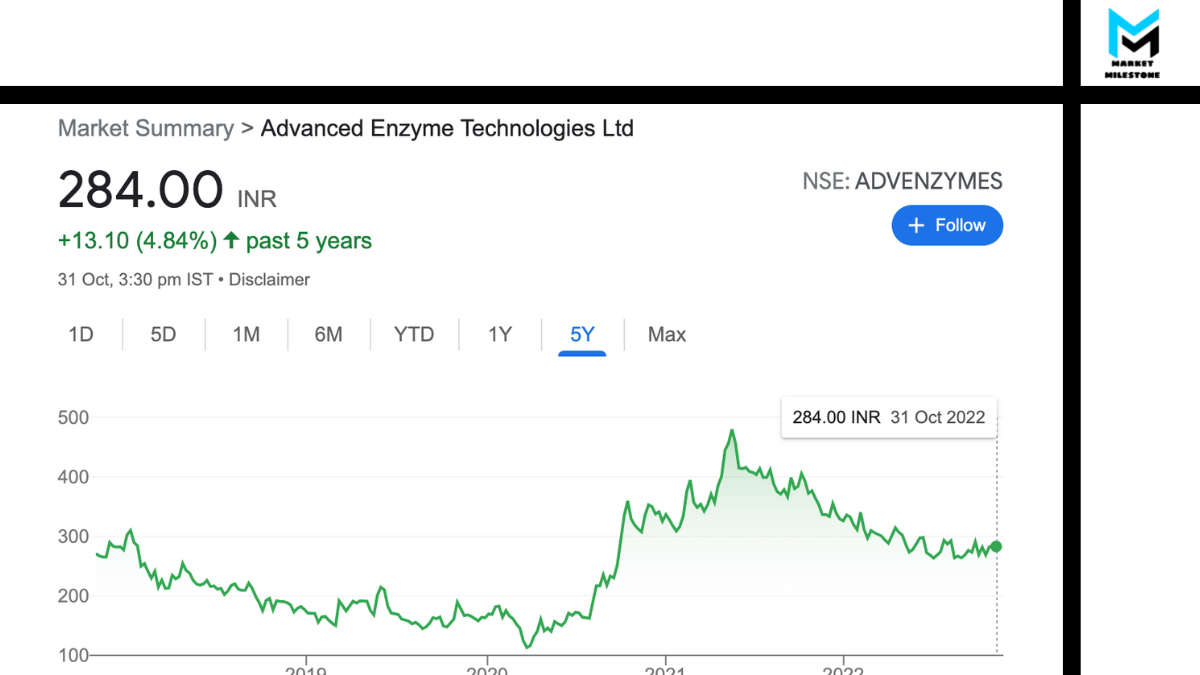 Advanced Enzyme Technologies Ltd.